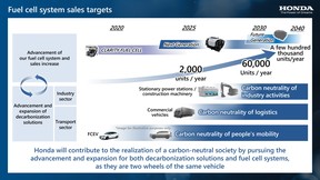 Infografik zur Wasserstoffstrategie von Honda