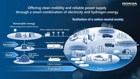 Infografik zur Wasserstoffstrategie von Honda