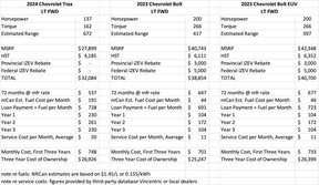 3-Year Hybrid Cost Comparison