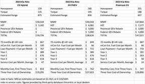 3-Year Hybrid Cost Comparison