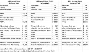3-Year Hybrid Cost Comparison