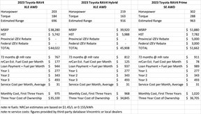 3-Year Hybrid Cost Comparison