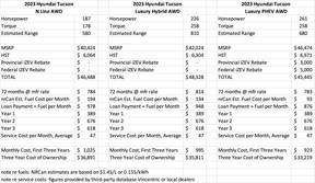 3-Year Hybrid Cost Comparison