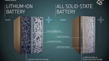 All solid state battery