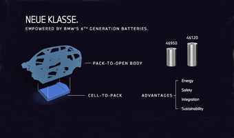 BMW’s next-gen batteries go further for less | Driving