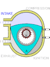 An animation of the Wankel (rotary) engine cycle