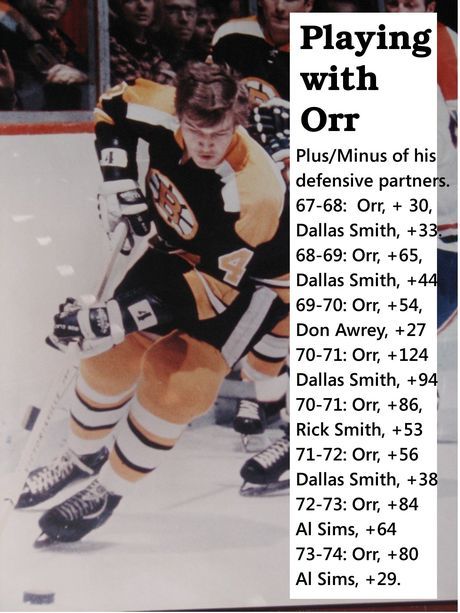 Bobby Orr plus/minus