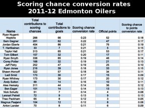 scoringchance.conversion