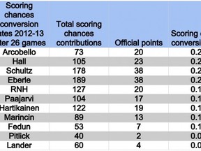 26games.scoringchances