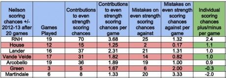 centres.okc.20games.es