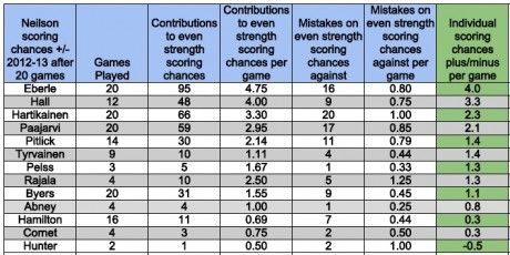 forwards.es.20games.OKC