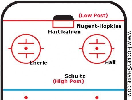 half_rink_diagram_top