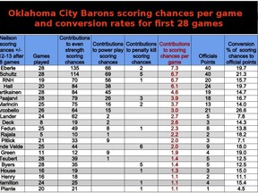 scoringchances.28games