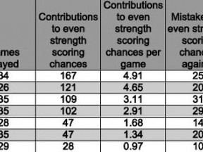 okc.wingers.35games