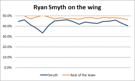 Smyth on the wing
