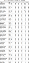 Monahan comps