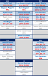 Oilers depth chart 2013 July 1 final