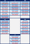 Oilers depth chart 2013 July 22