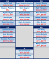 Oilers depth chart 2013 July 5