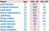 Oilers D depth chart 2013-14