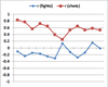 Fighting by rank graph 2000-13