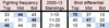 Fighting by thirds 2000-13