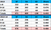 24 GP shots data 2013&14