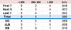 Oilers Sv% thru 22 by blocks