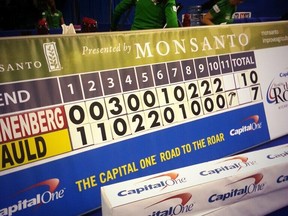 The scoreboard at the Kitchener Memorial Auditorium told the story as Renee Sonnenberg of Grande Prairie recorded an incredible come-from-behind victory over Cathy Auld of Mississauga, Ont., in the B Event final of the Capital One Road to the Roar Olympic curling pre-trials on Friday morning.