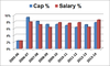 Hemsky cap%