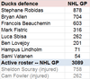 Ducks D NHL GP