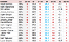 Oilers F shot suppression