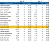 Schultz comparison 5.18.14