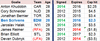 Scrivens comps pacts