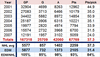 2001-07 NHL draft averages2