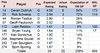 2004 draft table