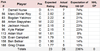 2013 draft table