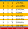 6.9.14 EDM DET F