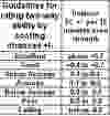 Scoring chances +/- subject to QualComp and ZS