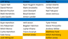 7.1.14 Depth Chart