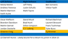 7.1.14 Depth Chart2