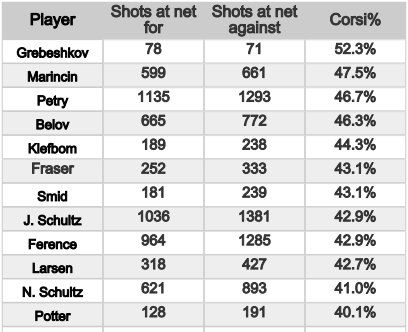 corsi%.dmen