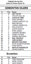 Oilers roster, 2013 April 13