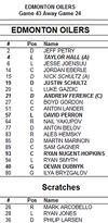 Oilers roster, 2014 January 02