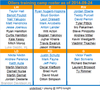 Oilers roster 2014-09-24