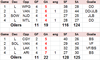 Oilers game by game 4 GP