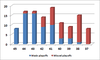 Win rate playoffs 2005-14. 37-45png