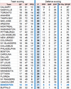 2014-11-19 defence scoring