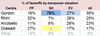 % all faceoffs by manpower