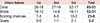 Game 14 shots etc